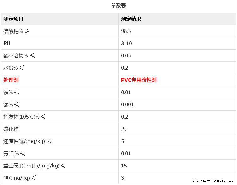 【桂林三鑫新型材料】电线电缆专用复合钙 超细改性碳酸钙 - 新手上路 - 朔州生活社区 - 朔州28生活网 shuozhou.28life.net