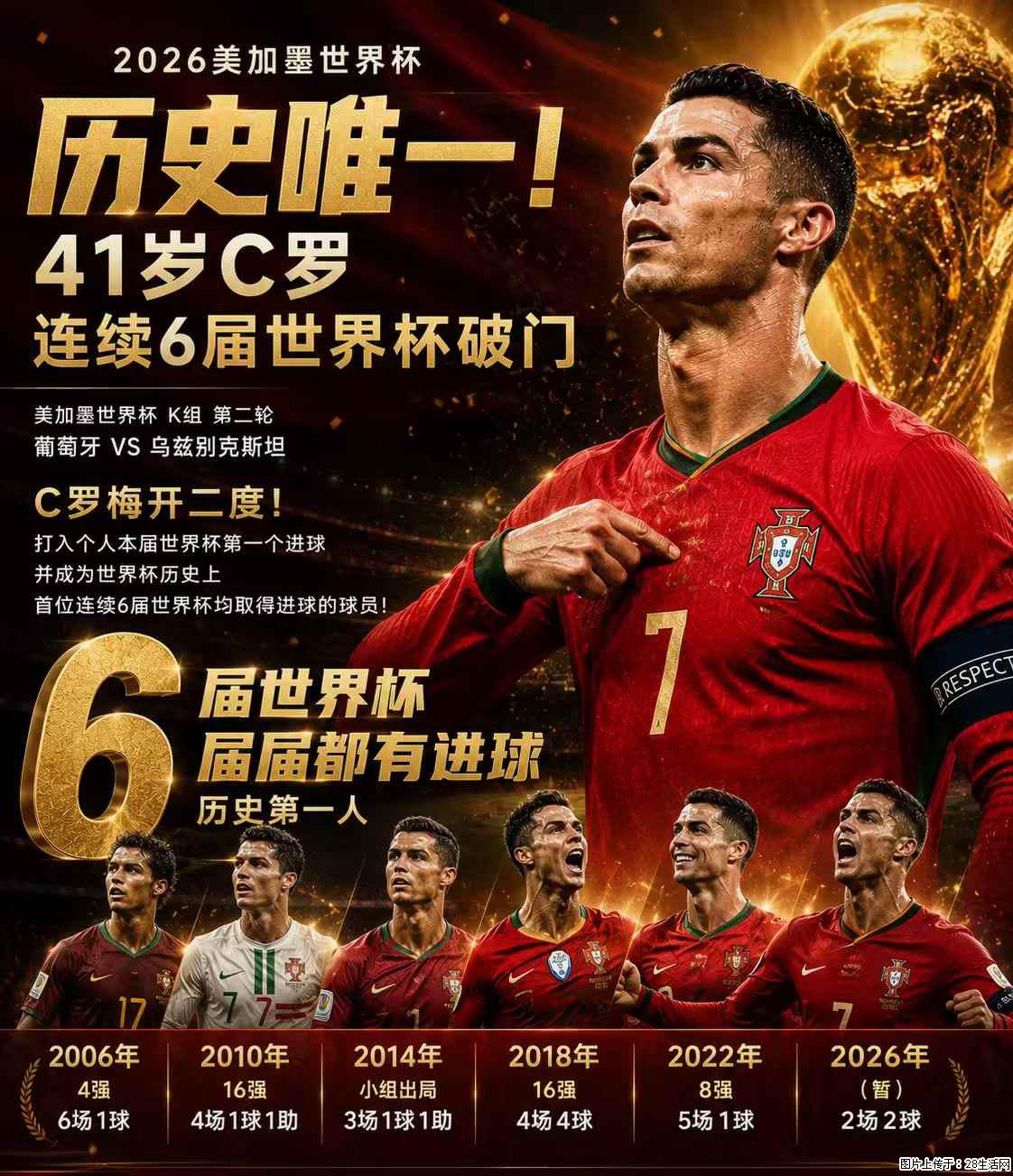 2026美加墨世界杯 历史唯一！41岁C罗 连续6届世界杯破门 - 运动休闲 - 朔州生活社区 - 朔州28生活网 shuozhou.28life.net